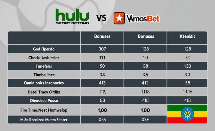 How’s Hulu Sport Betting Ethiopia vs. Vamos Bet